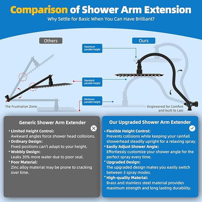 Hibbent All Metal Shower Head, 10'' High Pressure Rainfall Shower Head, Showerhead Combo, Handheld Shower Wand, 12'' Adjustable Curved Extension Arm, 71'' Hose, Shower Head Holder, Oil Rubbed Bronze