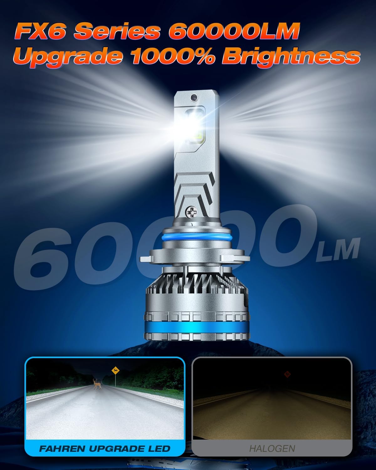 FAHREN 9012/Hir2 Bulbs, Upgraded 120W 60000LM Fog Lighting Bulb with fan, 6500K Cool White IP68 Waterproof tire lights,Pack of 2