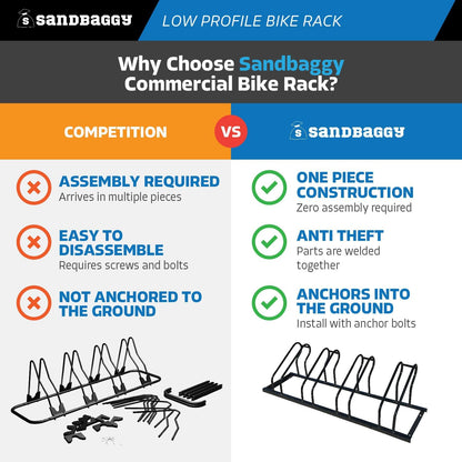 Sandbaggy Commercial Low Profile Bike Rack - Outdoor, Surface Mount, Steel - 4 Bike (4 Capacity (Low-Profile), 10)