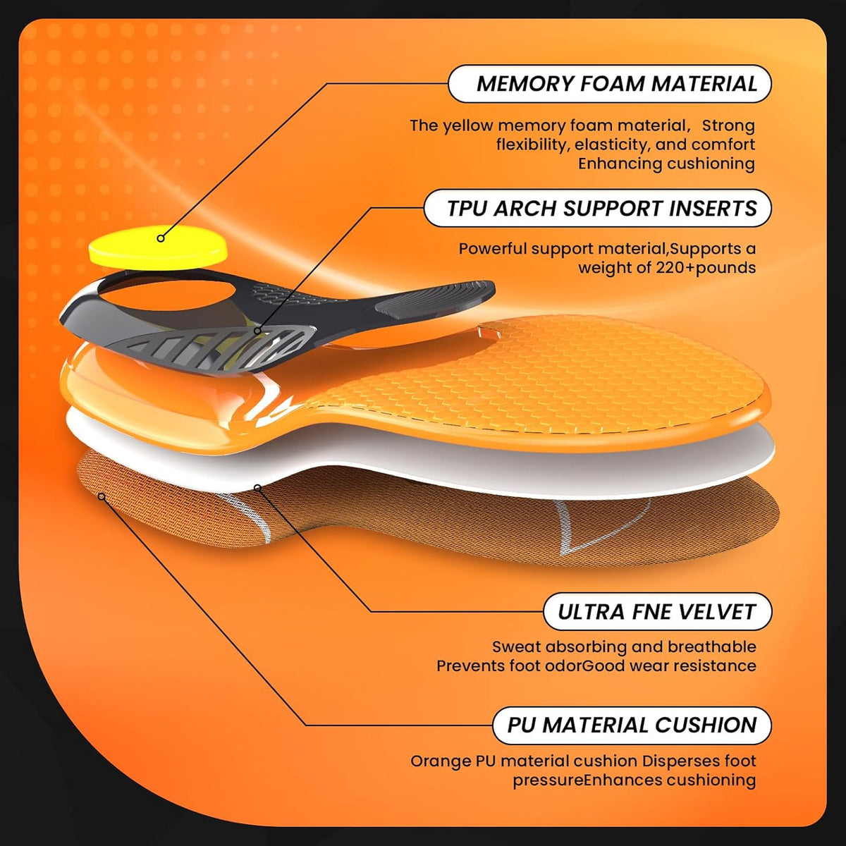Bukihome Work Boot Insoles for Construction & Standing All Day - Heavy Duty Orthotic Shoe Inserts with Shock Absorption, Arch Support & Fatigue Reduction Durable Support Fits Work Boots -M