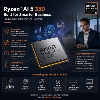 Lenovo ThinkCentre neo 55q Mini Desktop Ryzen AI 5 330, 32GB RAM 2TB SSD