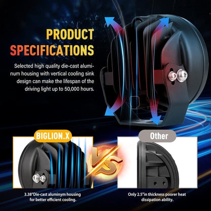 BIGLION.X 5Inch 160W Round Offroad Lights 18800LM LED Amber Fog Lights Yellow Driving Light Bar Off Road Spot Light Pods With Wiring Harness IP69K for Car Trucks SUV