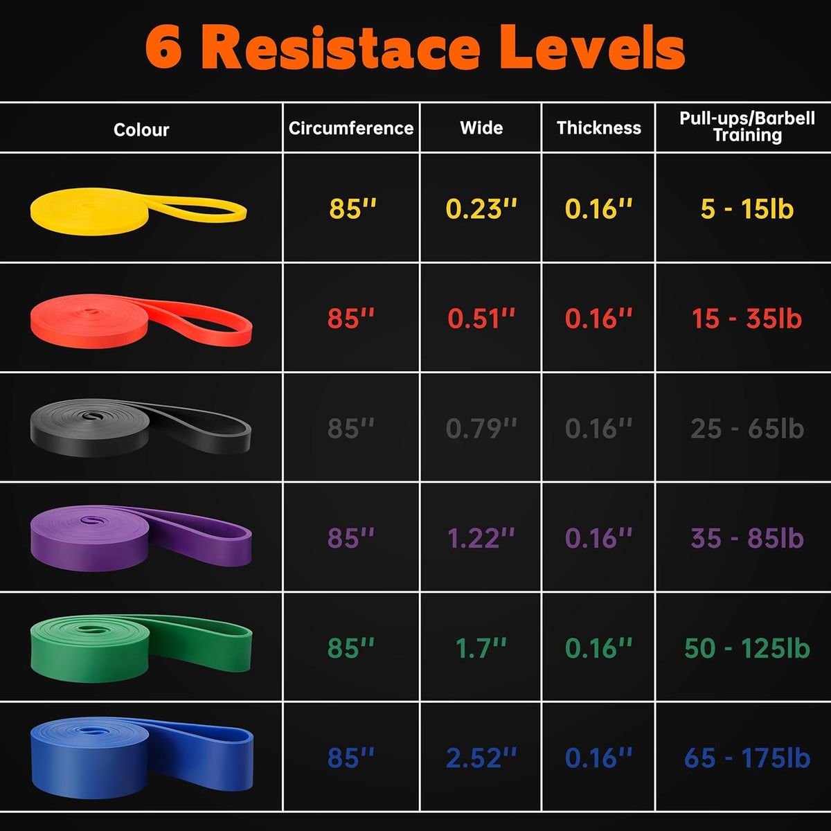 Resistance Bands for Working Out, 6 Packs Exercise Bands, Workout Bands, Pull Up Assistance Bands for Body Stretching Training Physical Therapy Muscle Training for Men & Women