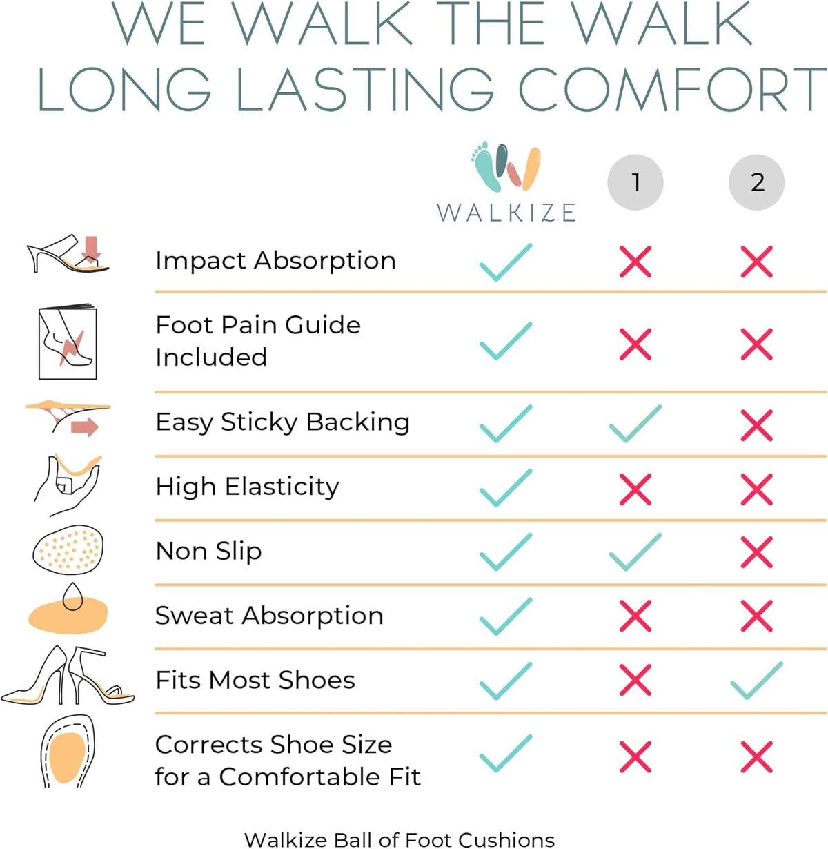 Walkize Metatarsal Pads Women | Heel Inserts for Women | Ball of Foot Cushions (2 Pairs Foot Pads) All Day Pain Relief and Comfort One Size Fits Shoe Inserts (Black)