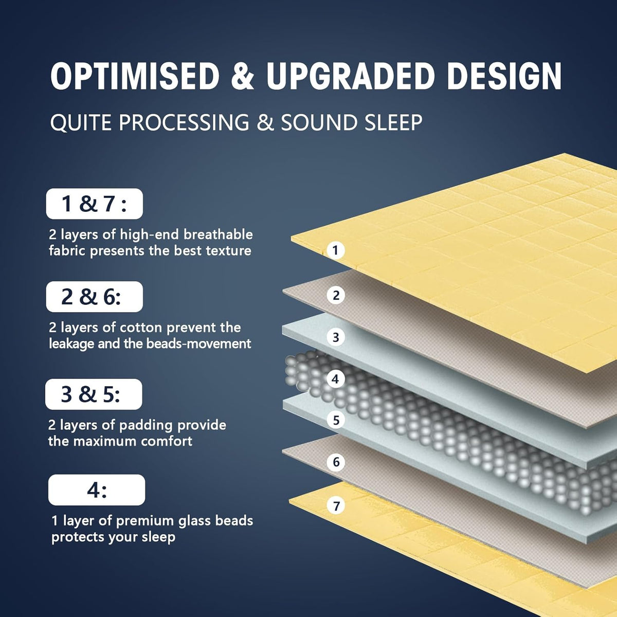yescool Weighted Blanket for Adults (20 lbs, 60” x 80”, Yellow) Cooling Heavy Blanket for Sleeping Perfect for 190-210 lbs, Queen Size Breathable Blanket with Premium Glass Bead, Machine Washable