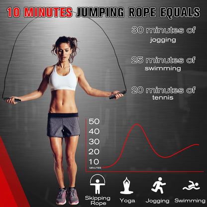 Junkin 12 Pieces Jump Ropes for Fitness with Ball Bearings Speed Jumping Adjustable Skipping Rope with Foam Handles Exercise Jump for Men Women Cardio Training