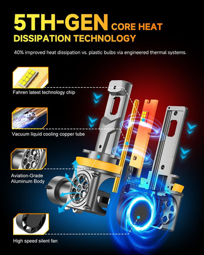 H11/H9/H8 LED Bulbs, [ 𝟓𝐭𝐡-𝐆𝐞𝐧 & 𝐁𝐫𝐢𝐠𝐡𝐭𝐞𝐬𝐭 ] 𝟕𝟎,𝟎𝟎𝟎𝐋𝐌 𝟏𝟐𝟎𝟎% Brighter, Real 1:1 Mini Size Design, 6500K Cool White H11 Fog Bulbs, Plug and Play, CANbus Ready, Pack of 2