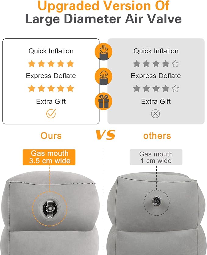 Sunany Inflatable Foot Rest Pillow for Travel, Kids/Adults Airplane Travel Pillow-Adjustable Height Cushions,for Kids to Sleep While Traveling,Suitable for Office, Home and Any Travell (1 Pack)