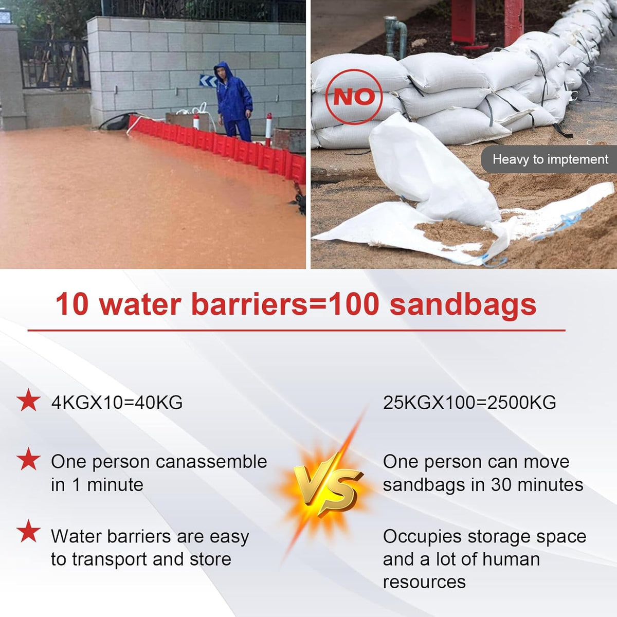 Flood Prevention Barrier, ABS L-Type Baffle Water Barrier Reusable, Door Flood Barriers for Home, Removable Combined for Garage Doors, Warehouses, Basements and School (17pcs)