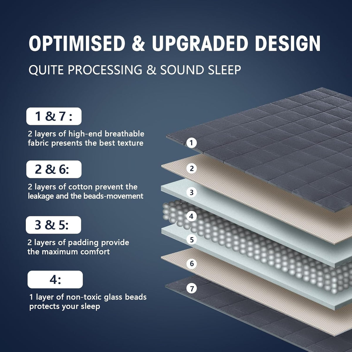 yescool Weighted Blanket for Adults (18 lbs, 60" x 80", Grey) Cooling Heavy Blanket for Sleeping Perfect for 170-190 lbs, Queen Size Breathable Blanket with Premium Glass Bead, Machine Washable