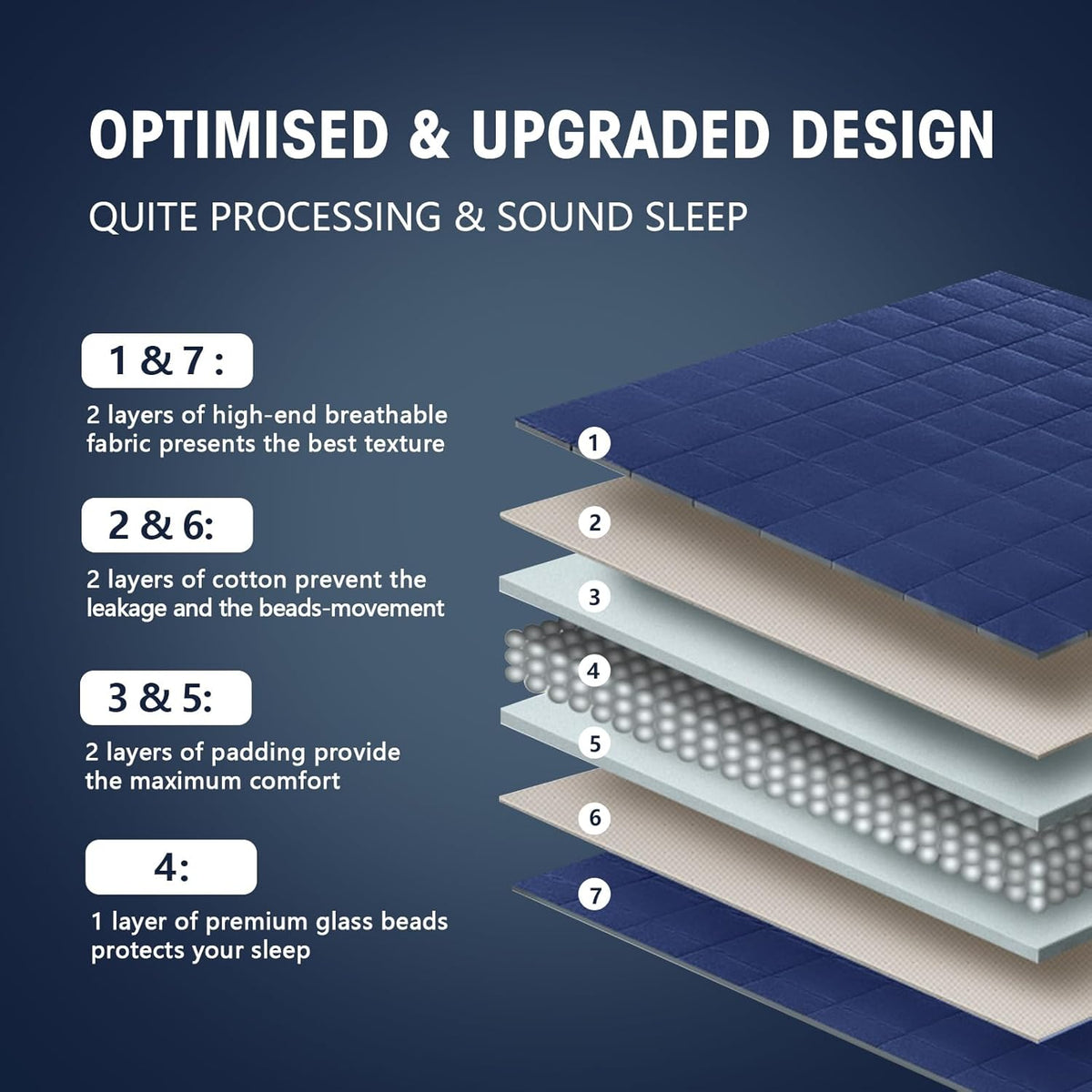 yescool Weighted Blanket for Adults (15 lbs, 48" x 72", Blue) Cooling Heavy Blanket for Sleeping Perfect for 140-160 lbs, Twin Size Breathable Blanket with Premium Glass Bead, Machine Washable