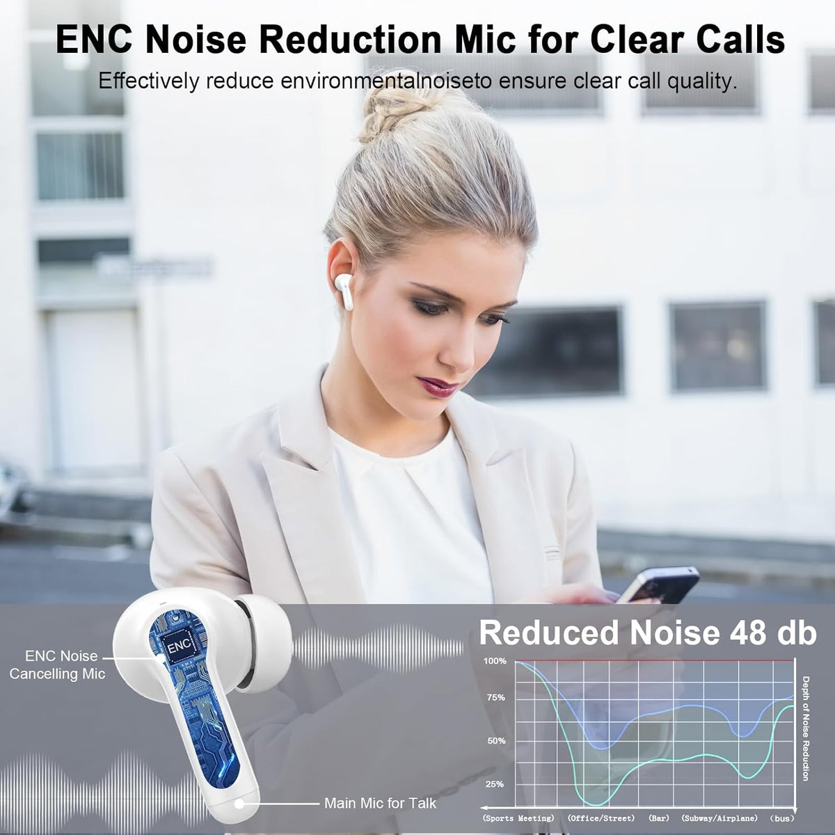 Wireless Earbuds, 2025 Bluetooth 5.4 Headphones 3D Stereo Hi-Fi Bass Ear Buds, 4 ENC Noise Cancelling Mic, 40+Hrs USB-C in-Ear Earphone Sport, IP-X7 Waterproof Workout Gym for Android iOS Laptop Pad