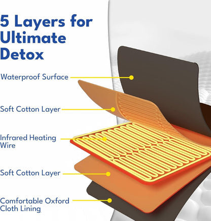 Infrared Sauna Blanket for Home | Portable Far Infrared Sauna Bag for Detox, Weight Loss & Relaxation, Dry Heat Therapy, Personal At-Home Wraps with Adjustable Temp 95-176°F. 120V 400 Watts, 70" x 31"