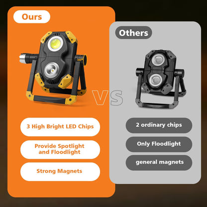 Samyoung 2 Pack Magnetic 2500 LM LED Work Light, 10 Hours Long Lasting 360°Rotating 7000K Warm Rechargeable Work Light Folding Waterproof for Job Site Car Inspection Camping Emergency