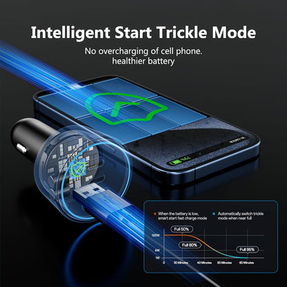 USB C Car Charger Fast Charging 200W, Dual PD 100W Type C Car Charger, PD3.0/QC4.0/PPS Cigarette Lighter Adapter for iPhone 16/15/14/13/12, Galaxy S22/S21 Ultra, MacBook, Laptop etc