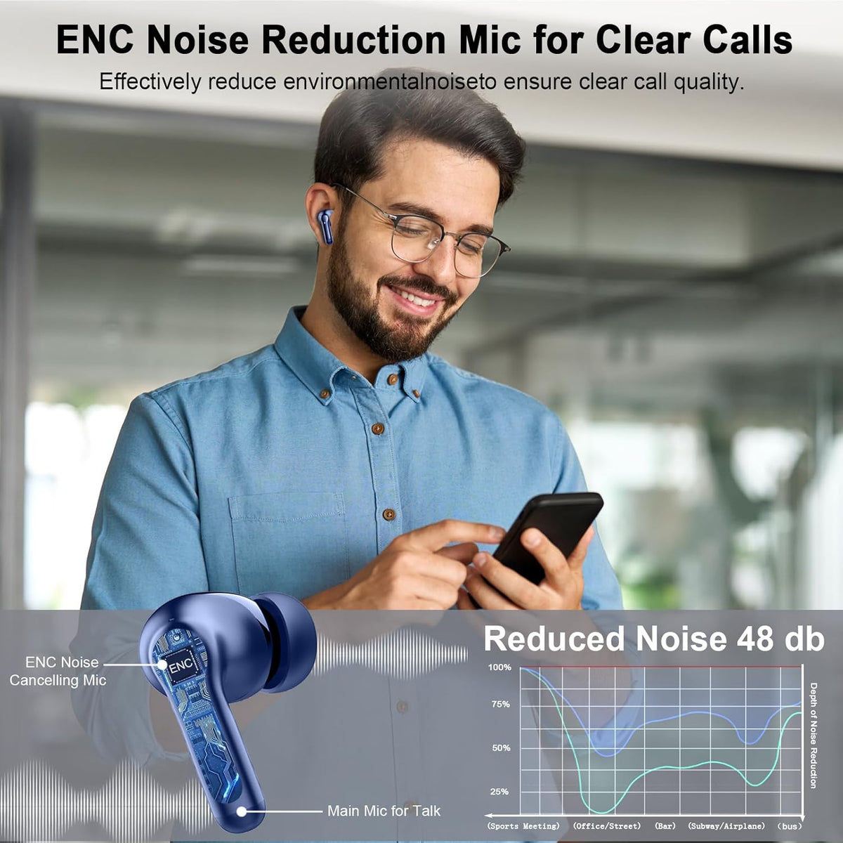 Bluetooth 5.4 Headphones, 2025 Wireless Earbuds 3D Hi-Fi Stereo Bass Ear Buds, 4 ENC Noise Cancelling Mic, 40H USB-C in-Ear Earphone Sport, 3g IP-X7 Waterproof Workout Gym for Android iOS Laptop Pad