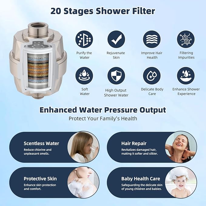 Hibbent All Metal 12'' Filtered Rainfall Shower Head Combo, High Pressure Handheld Shower Wand, 12'' Adjustable Extension Arm, 20 Stage Shower Filter, 71'' Hose, Shower Head Holders, Brushed Nickel