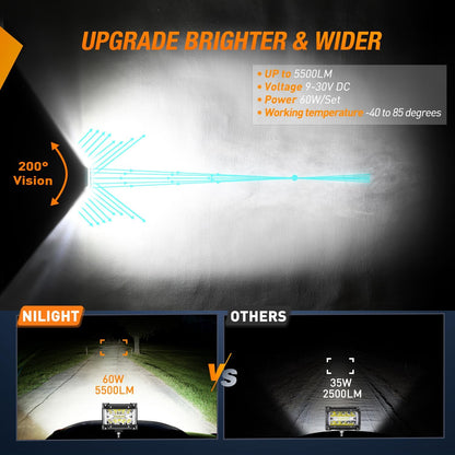 Nilight Side Shooter LED Light Bar 2PCS 4.3 Inch Triple Row Spot Flood Combo with Wiring Harness Kit for Off Road Driving Fog Work Lamp on Truck SUV ATV UTV