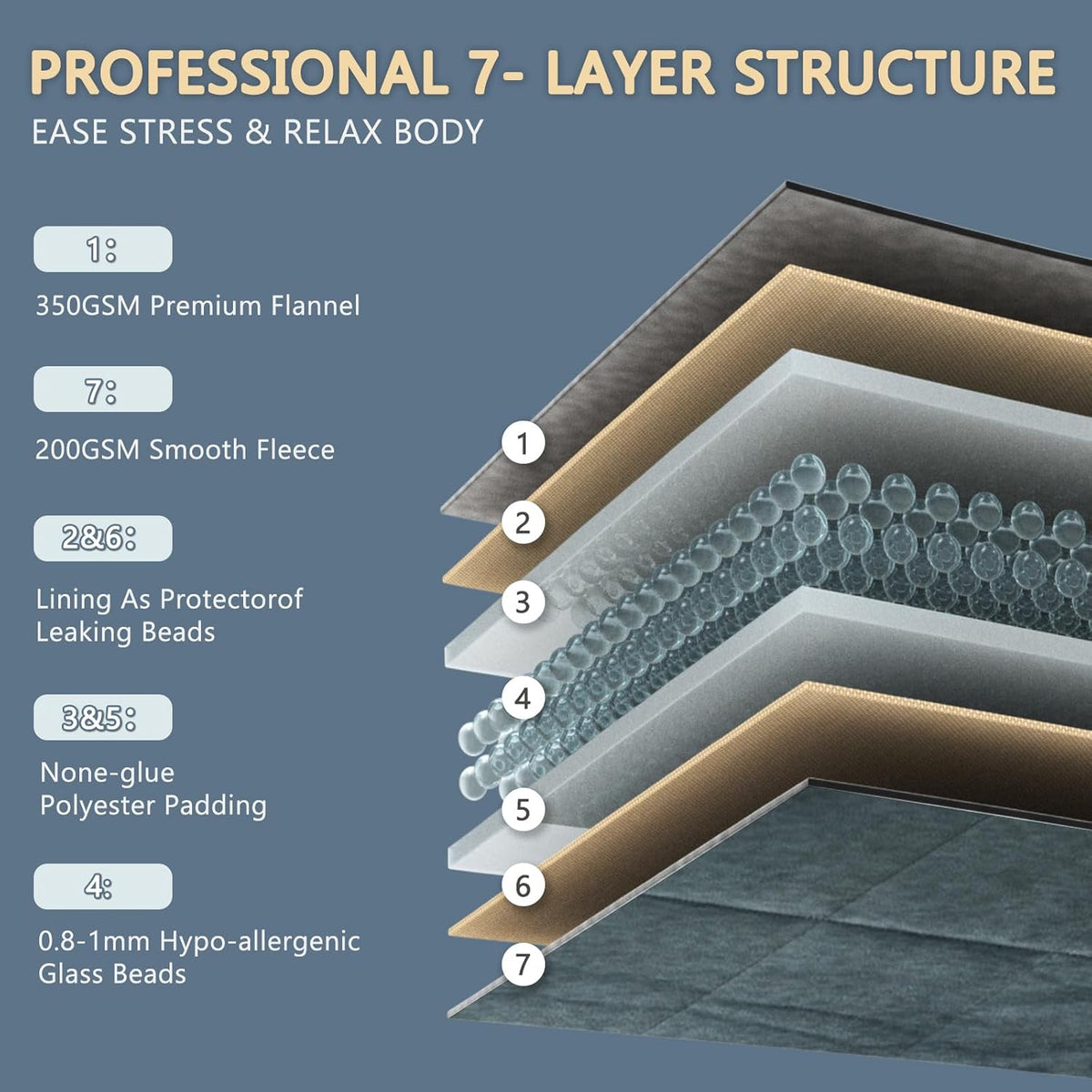 L'AGRATY Weighted Blanket - 48"x72" 15lbs Soft Breathable Heavy Blanket Flannel Material with Glass Beads for Adult All-Season Summer Fall Winter Soft Thick Comfort