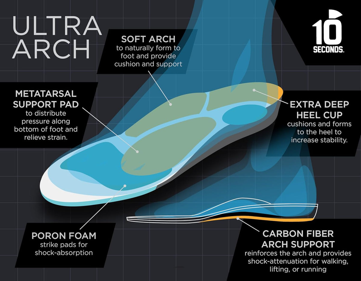 3810 Ultra Arch Support – Foam Cushion Insoles for Men & Women w/Metatarsal Pad, Plantar Fasciitis Relief, Morton's Neuroma Metatarsalgia Orthotics, Heavy Impact Shoe Insert(M 9, W 11) 2-Pack