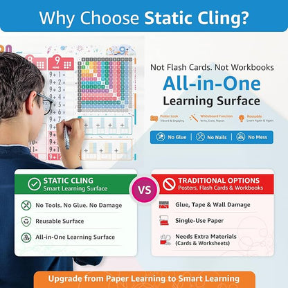 Addition Charts for Kids – Dry Erase Addition Practice Board