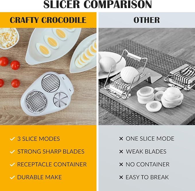 CraftyCrocodile Egg Slicer for Hard Boiled Eggs - 3 Slice Modes Egg Cutter, Heavy Duty, Stainless Steel Dicer - Kitchen Chopper Tool for Strawberry, Mushroom, Grape, Cherry Tomato - White