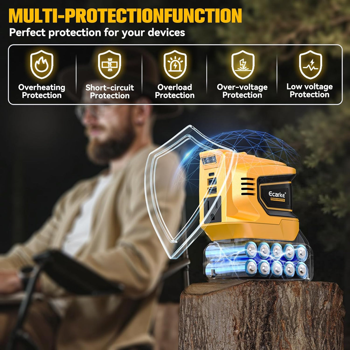 200W Portable Power Inverter Compatible with Dewalt 20V,Ecarke Outdoor Generato Battery Converter with 2 USB&LED&AC Battery Powered Outlet (2PC Compatible with DeWalt 20V)