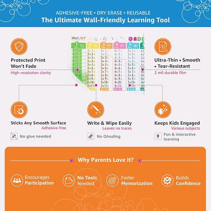 Addition Charts for Kids – Dry Erase Addition Practice Board