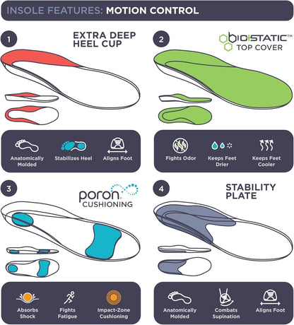 10 Seconds 3210 Motion Control Shoe Insoles, M 8, W 10 (2 Pack)
