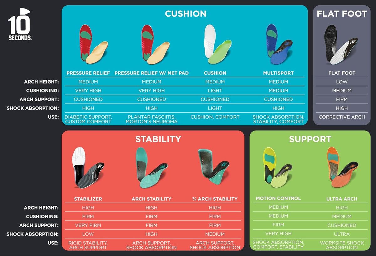 10 Seconds 3210 Motion Control Shoe Insoles, M 12