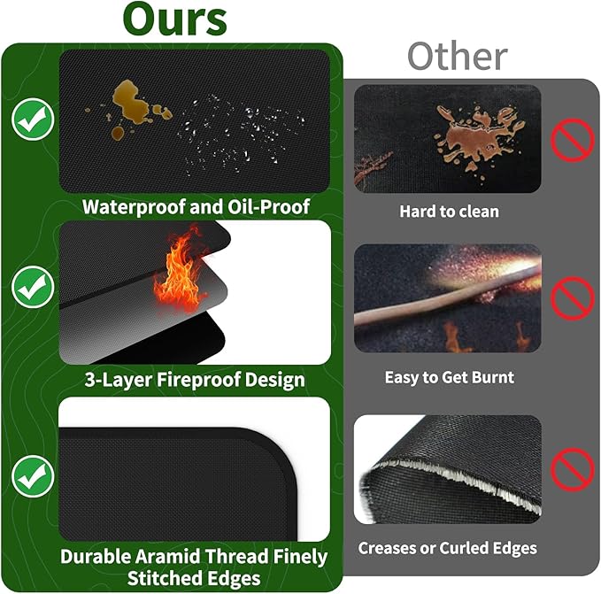 Large 76 x 52 inches Under Grill Mats for Outdoor Grill | Double-Sided Fireproof | Waterproof | Oil-Proof | Easy to Clean | Indoor Fireplace/Fire Pit Mat | Quality BBQ Mat for Deck Patio Lawn
