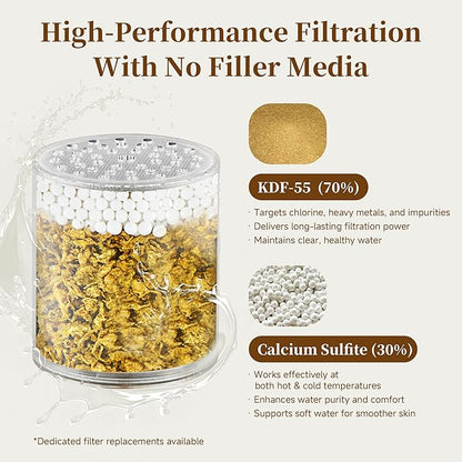 BRIGHT SHOWERS Filtered Shower Head, High Pressure Shower Filter for Hard Water to Remove Chlorine and Impurities, 8 Spray Modes Water Softener Showerhead for Hair and Skin Care, Chrome