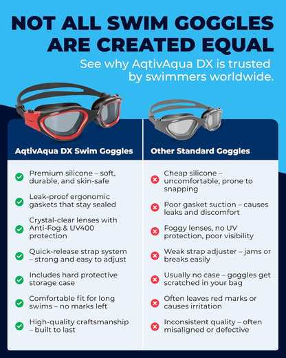 AqtivAqua Swimming Goggles, DX Wide View Swim Goggles for Adult Men Women, Anti Fog No Leaking