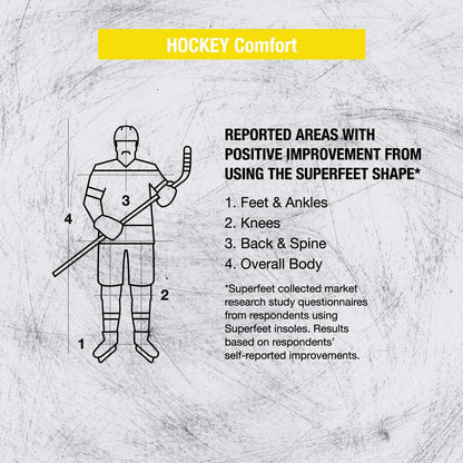 Superfeet Hockey Cushion Insoles - Foam Shoe Inserts for Skates - Professional Grade - Skate Size 7-8