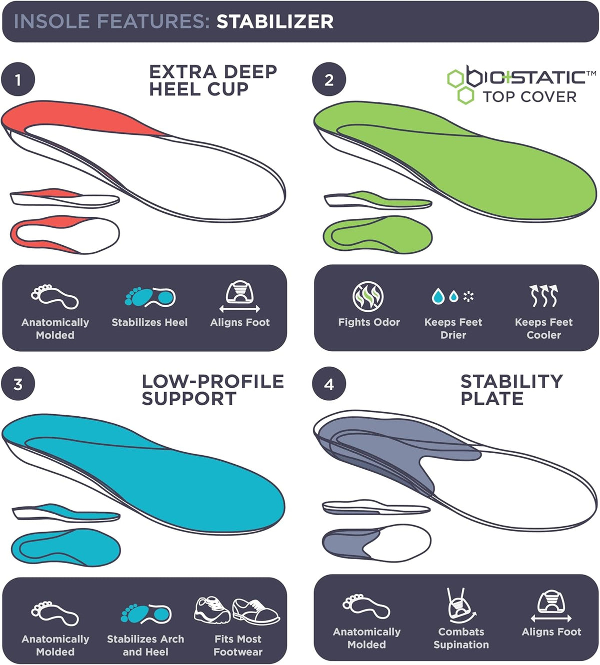 10 Seconds - 3720 Stability Insole: Firm Arch Support - High Arch Height - Firm Cushioning, High Shock Absorption, Trim to Fit, Shock Absorbing Memory Foam with Stability Plate.
