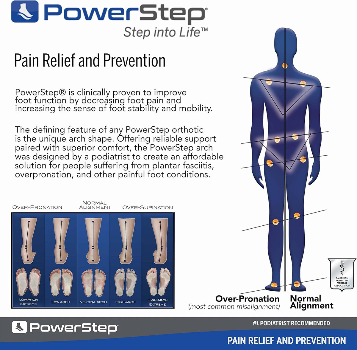 PowerStep Pulse Plus Met - Ball of Foot Pain Relief Shoe Insoles - Running Shoe Orthotics for Metatarsal Foot Pain, and Morton's Neuroma Relief - Made in The USA (M 12-13)