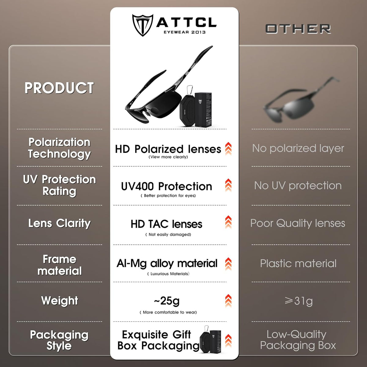 ATTCL Men's Sports Polarized Sunglasses Men for Driving running Fishing Golf - UV Protection Sun glasses Metal Frame