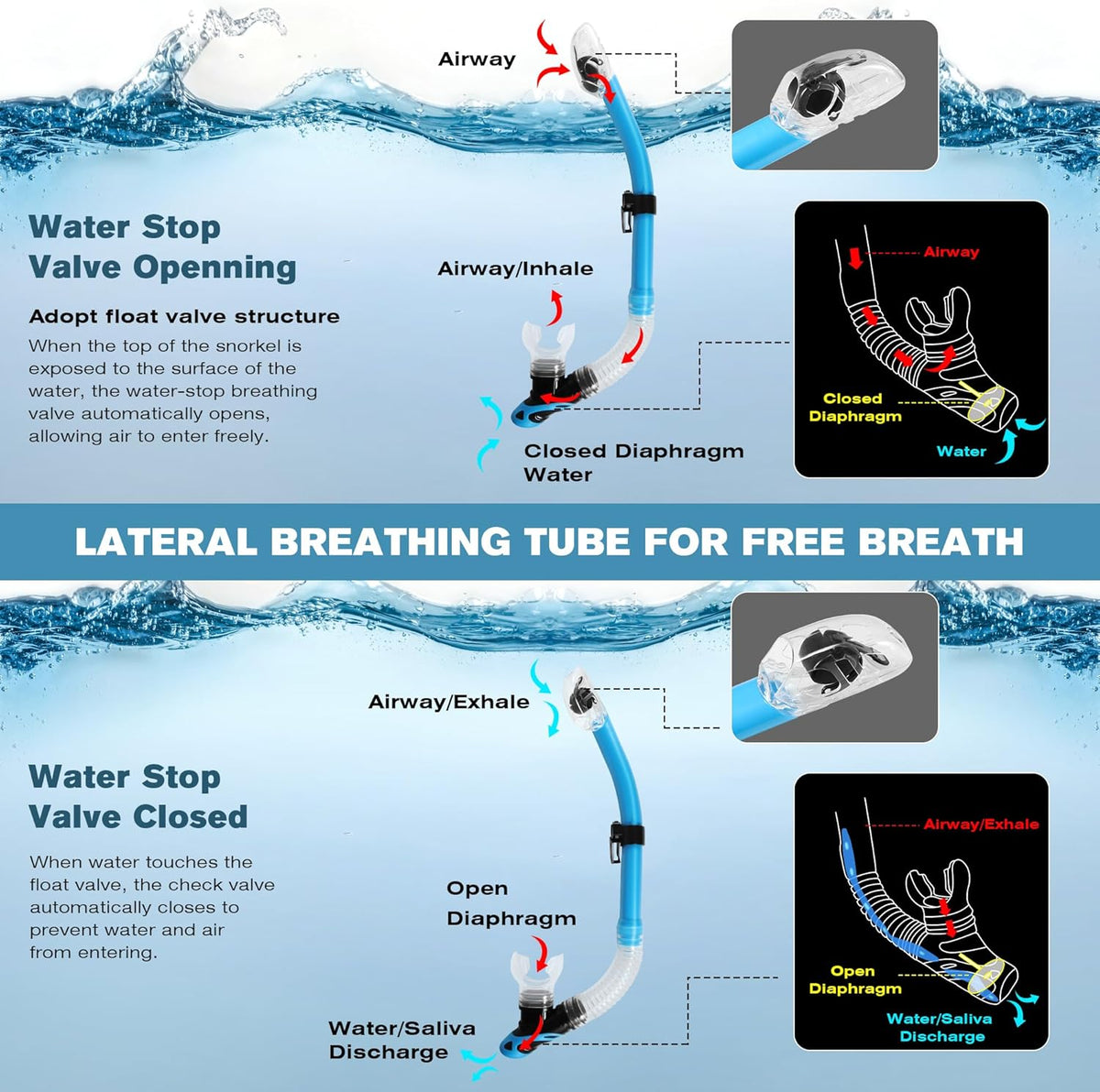 Diving Dry Snorkel, Easy Breath Diving Snorkel for Snorkeling, Scuba Diving, Freediving, Swimming Training, Design with Food-Grade Silicone Mouthpiece/Top Dry Valve for Adult Youth
