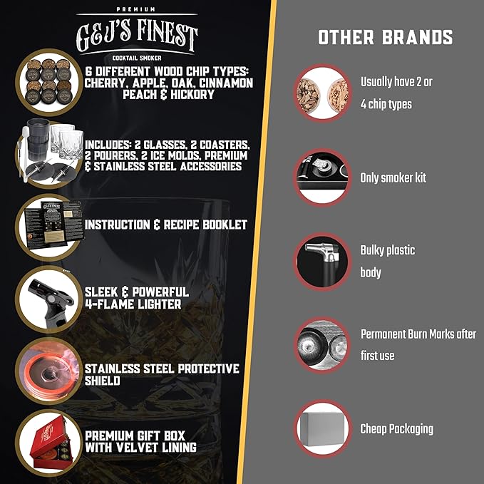 Whiskey Smoker Kit | Cocktail Smoker Kit with Torch, Scorch Shield, Lid, 6 Wood Chips & Gift Box for Smoked Old Fashioned| Bourbon Smoker