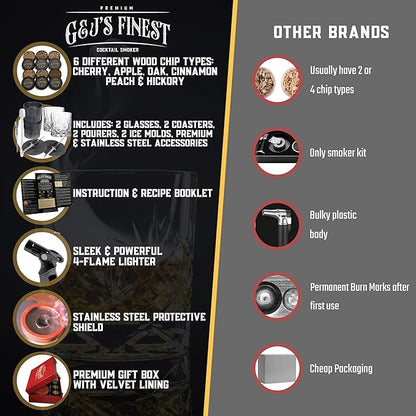 Whiskey Smoker Kit | Cocktail Smoker Kit with Torch, Scorch Shield, Lid, 6 Wood Chips & Gift Box for Smoked Old Fashioned| Bourbon Smoker