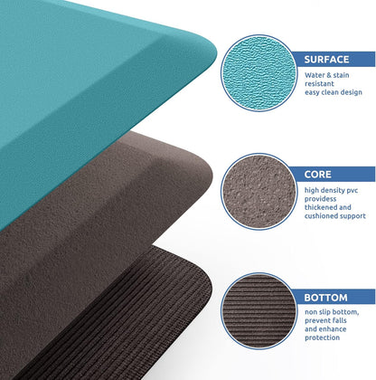 KitchenClouds Kitchen Mat Cushioned Anti Fatigue Kitchen Rug 0.8inch Waterproof Non Slip Kitchen Rugs and Mats Standing Desk Mat Comfort Floor Mats for Kitchen Sink Office (17.3"x60",Green)