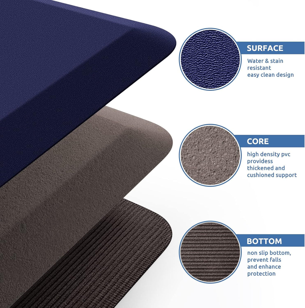 KitchenClouds Kitchen Mat Cushioned Anti Fatigue Kitchen Rug 0.8inch Waterproof Non Slip Kitchen Rugs and Mats Standing Desk Mat Comfort Floor Mats for Kitchen Sink Office (17.3"x39",Blue)