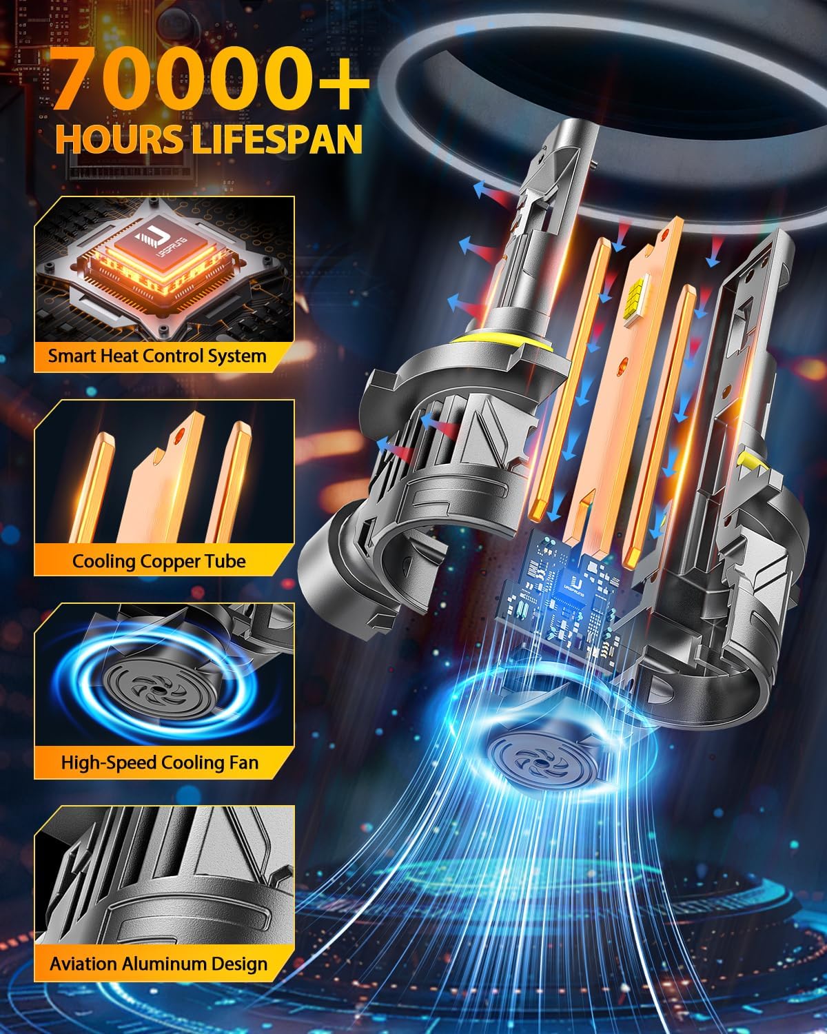 FAHREN 𝐍𝐞𝐰𝐞𝐬𝐭 H11 9005 LED Bulbs Combo, 𝟏𝟎𝟎𝟎𝟎𝟎𝐋𝐌 10X Super Brighter, 1:1 Size Easy Installation 9005 H11 Driving Light Bulbs, Plug-N-Play Canbus Ready, Pack of 4