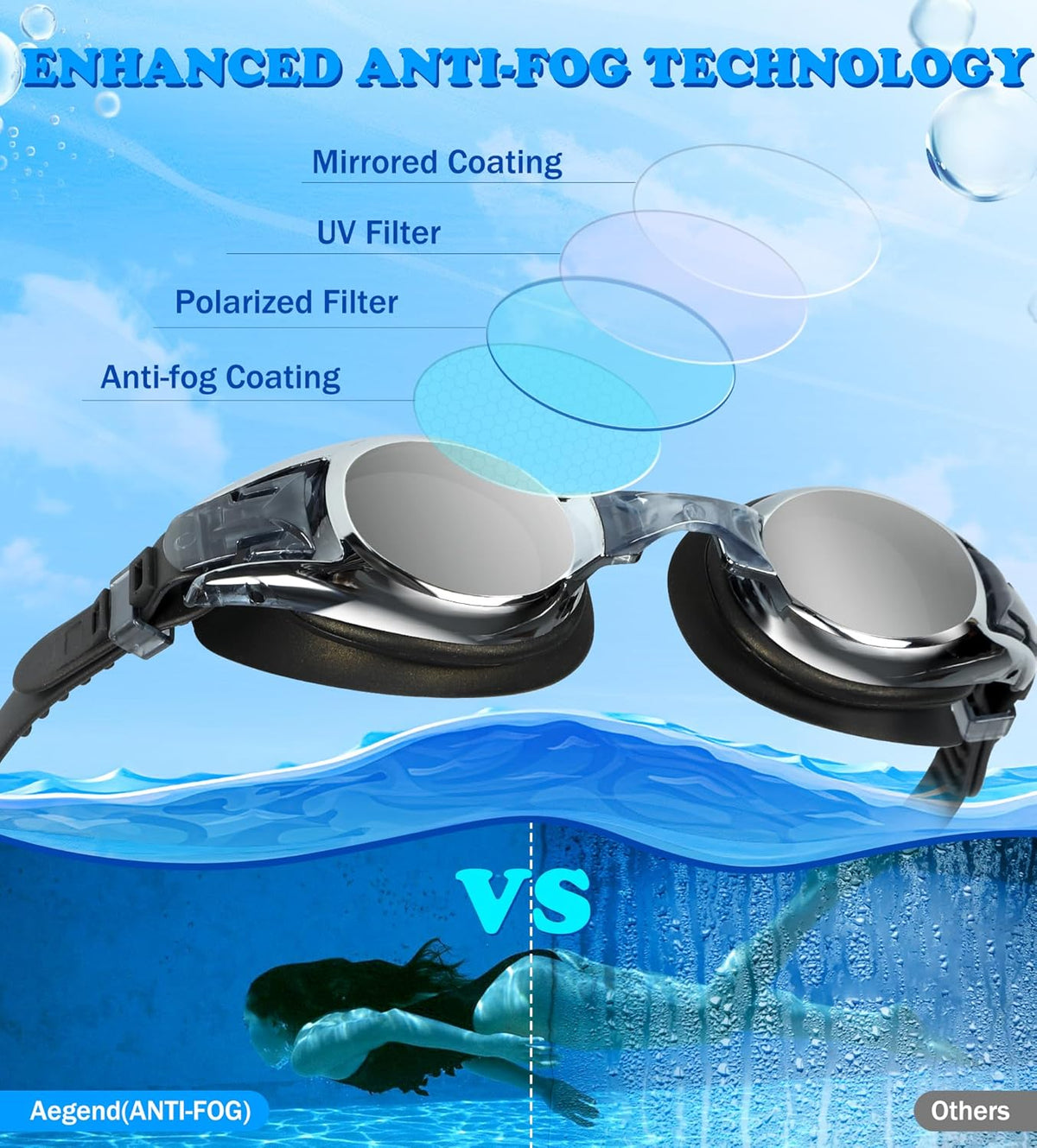 Aegend 2 Pack Kids Goggles, Swimming Goggles for Kids Age 4-16 Boys and Girls Youth, Anti-Fog Waterproof Anti-UV Pool Goggles