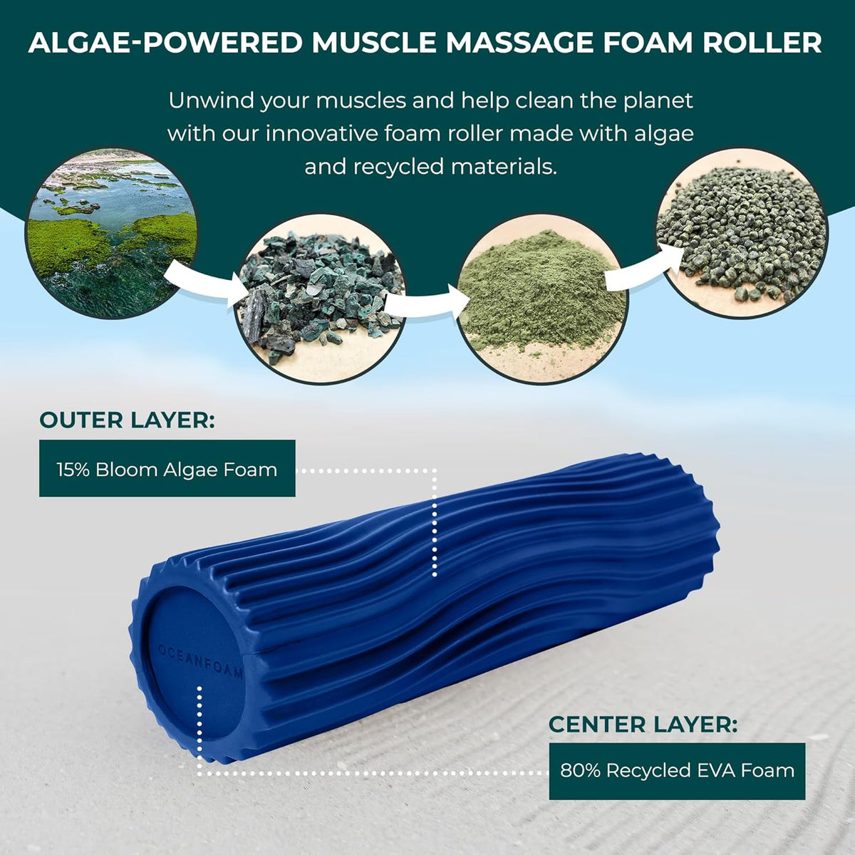 Oceanfoam Tidal Roller - Royal Blue - Muscle Massage Foam Roller for Back Pain & Stretching - Firm and Ergonomic Wide Wave Textured - Yoga, Athletics, & Wellness - Full Size, 20" x 5"